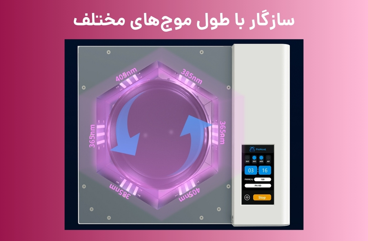 طول موج سازگار دستگاه پخت پایونکست مدل UV-02 - قشم خرید